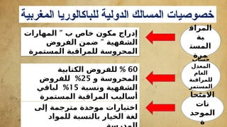 ‫المغربية‬ ‫للباكالوريا‬ ‫الدولية‬ ‫المسالك‬ ‫خصوصيات‬:
‫المهارات‬ ″ ‫ب‬ ‫خاص‬ ‫مكون‬ ‫إدراج‬
‫الفروض‬ ‫ضمن‬ ″ ‫الشفهية‬
‫المستمرة‬ ‫للمراقبة‬ ‫المحروسة‬
60
%
‫الكتابية‬ ‫للفروض‬
‫و‬ ‫المحروسة‬
25
%
‫للفروض‬
‫ونسبة‬ ‫الشفهية‬
15
%
‫لباقي‬
‫المستمرة‬ ‫المراقبة‬ ‫أساليب‬
‫المراق‬
‫بة‬
‫المست‬
‫مرة‬
‫حساب‬
‫المعدل‬
‫العام‬
‫للمراقبة‬
‫المستمر‬
‫ة‬
‫االمتحا‬
‫نات‬
‫الموحد‬
‫ة‬
‫إلى‬ ‫مترجمة‬ ‫موحدة‬ ‫اختبارات‬
‫بالنسبة‬ ‫الخيار‬ ‫لغة‬
‫للمواد‬
 