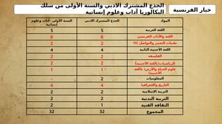 ‫الفرنسية‬ ‫خيار‬
‫سلك‬ ‫من‬ ‫األولى‬ ‫والسنة‬ ‫االدبي‬ ‫المشترك‬ ‫الجذع‬
‫إنسانية‬ ‫وعلوم‬ ‫آداب‬ ‫البكالوريا‬
–
‫وعلوم‬ ‫آداب‬ ‫األولى‬ ‫السنة‬
‫إنسانية‬
‫االدبي‬ ‫المشترك‬ ‫الجذع‬ ‫المواد‬
5 5 ‫العربية‬ ‫اللغة‬
6 6 ‫الفرنسي‬ ‫واآلداب‬ ‫اللغة‬
2 2 ‫والتواصل‬ ‫التعبير‬ ‫تقنيات‬
TEC
4 4 ‫الثانية‬ ‫األجنبية‬ ‫اللغة‬
2 2 ‫الفلسفة‬
2 2 (
‫األجنبية‬ ‫باللغة‬ ‫الرياضيات‬
)
1 1 (
‫باللغة‬ ‫واألرض‬ ‫الحياة‬ ‫علوم‬
)‫األجنبية‬
-- 2 ‫المعلوميات‬
4 4 ‫والجغرافيا‬ ‫التاريخ‬
2 2 ‫اإلسالمية‬ ‫التربية‬
2 2 ‫البدنية‬ ‫التربية‬
2 1 ‫الفنية‬ ‫الثقافة‬
32 32 ‫المجموع‬
 
