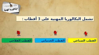 ‫الصناعي‬ ‫القطب‬
‫الخدماتي‬ ‫القطب‬
‫الفالحي‬ ‫القطب‬
‫على‬ ‫المهنية‬ ‫البكالوريا‬ ‫تشمل‬
3
: ‫أقطاب‬
 