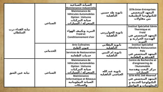‫درب‬ ‫الفداء‬ ‫نيابة‬
‫السلطان‬
‫الصناعي‬
‫الصناعية‬ ‫الصيانة‬
Maintenance industrielle
‫حسين‬ ‫طه‬ ‫ثانوية‬
‫التأهيلية‬
ISTA-Inter-Entreprises
‫المتخصص‬ ‫المعهد‬
‫التطبيقية‬ ‫للتكنولوجيا‬
‫مقاوالت‬ ‫بين‬
Maintenance de
Véhicules Automobiles
Option : Voitures
‫المركبات‬ ‫صيانة‬
‫السيارات‬ / ‫المتحركة‬
‫الهواء‬ ‫وتكييف‬ ‫التبريد‬
Froid et
Conditionnement d’air
‫الخوارزمي‬ ‫ثانوية‬
‫التأهيلية‬
Institut Spécialisé Génie
Thermique et
Froid
‫في‬ ‫المتخصص‬ ‫المعهد‬
‫و‬ ‫الحرارية‬ ‫الهندسة‬
‫التبريد‬
‫الخدماتي‬
Arts Culinaires
‫الطبخ‬ ‫فنون‬
‫البقالني‬ ‫ثانوية‬
‫التأهيلية‬
Institut Spécialisé
Hôtellerie Restauration
Polo
‫في‬ ‫المتخصص‬ ‫المعهد‬
‫الطعامة‬ ‫و‬ ‫الفندقة‬
Services de Restauration
‫الطعامة‬ ‫خدمات‬
‫البنين‬ ‫ام‬ ‫ثانوية‬
‫التأهيلية‬
‫الشق‬ ‫عين‬ ‫نيابة‬ ‫الصناعي‬
Maintenance de
Véhicules Automobiles
Option : Voitures
‫المركبات‬ ‫صيانة‬
‫السيارات‬ / ‫المتحركة‬ ‫الله‬ ‫عبد‬ ‫ثانوية‬
‫التأهيلية‬ ‫العياشي‬
Centre de Recherche et
d'engineering de
l'Automobile
‫وهندسة‬ ‫البحث‬ ‫مركز‬
‫السيارات‬
Maintenance
Informatique et Réseaux
‫المعلوماتية‬ ‫الصيانة‬
‫والشبكات‬
ISTA NTIC Sidi Maarouf
‫في‬ ‫المتخصص‬ ‫المعهد‬
‫و‬ ‫الحديثة‬ ‫التكنولوجيا‬
‫التواصل‬ ‫و‬ ‫المعلوميات‬
 