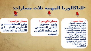 •
:‫مسارات‬ ‫ثالث‬ ‫المهنية‬ ‫للباكالوريا‬
•
: ‫مهني‬ ‫مسار‬
‫الشغل‬ ‫سوق‬ ‫ولوج‬
‫تعادل‬ ‫ألنها‬ ‫مباشرة‬
‫و‬ ‫التقني‬ ‫مستوى‬ ‫دبلوم‬
‫التقني‬ ‫مستوى‬ ‫دبلوم‬
‫بعد‬ ‫عليه‬ ‫الحصول‬ ‫يتم‬
‫الدراسة‬ ‫من‬ ‫سنتين‬
‫المهني‬ ‫التكوين‬ ‫بمعاهد‬
‫الثاتية‬ ‫مستوى‬ ‫لتالميذ‬
‫يتفوقوا‬ ‫لم‬ ‫الذين‬ ‫باك‬
‫شهادة‬ ‫نيل‬ ‫في‬
‫الباكالوريا‬
: ‫تكويني‬ ‫مسار‬
‫مستوى‬ ‫ولوج‬
‫المتخصص‬ ‫التقني‬
‫التكوين‬ ‫معاهد‬ ‫في‬
‫المهني‬
: ‫دراسي‬ ‫مسار‬
‫و‬ ‫د‬ffffffff‫المعاه‬ ‫ولوج‬
‫و‬ ‫ا‬fffff‫العلي‬ ‫المدارس‬
‫الجامعات‬ ‫و‬ ‫الكليات‬
 