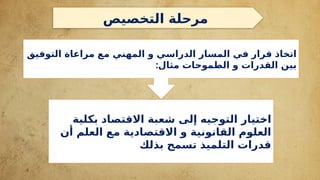 ‫التخصيص‬ ‫مرحلة‬
‫التوفيق‬ ‫مراعاة‬ ‫مع‬ ‫المهني‬ ‫و‬ ‫الدراسي‬ ‫المسار‬ ‫في‬ ‫قرار‬ ‫اتخاذ‬
‫الطموحات‬ ‫و‬ ‫القدرات‬ ‫بين‬
:‫مثال‬
‫إلى‬ ‫التوجيه‬ ‫اختيار‬
‫بكلية‬ ‫االقتصاد‬ ‫شعبة‬
‫االقتصادية‬ ‫و‬ ‫القانونية‬ ‫العلوم‬
‫أن‬ ‫العلم‬ ‫مع‬
‫بذلك‬ ‫تسمح‬ ‫التلميذ‬ ‫قدرات‬
 