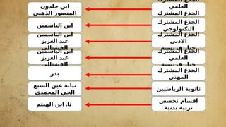 ‫المشترك‬ ‫الجذع‬
‫العلمي‬
‫المشترك‬ ‫الجذع‬
‫االدبي‬
‫المشترك‬ ‫الجذع‬
‫التكنولوجي‬
‫المشترك‬ ‫الجذع‬
‫االدبي‬
‫فرنسية‬ ‫خيار‬
‫المشترك‬ ‫الجذع‬
‫العلمي‬
‫فرنسية‬ ‫خيار‬
‫المشترك‬ ‫الجذع‬
‫المهني‬
‫الرياضيين‬ ‫ثانوية‬
‫تخصص‬ ‫اقسام‬
‫بدنية‬ ‫تربية‬
‫خلدون‬ ‫ابن‬
‫الذهبي‬ ‫المنصور‬
‫الياسمين‬ ‫ابن‬
‫الياسمين‬ ‫ابن‬
‫العزيز‬ ‫عبد‬
‫الفشتالي‬
‫الياسمين‬ ‫ابن‬
‫العزيز‬ ‫عبد‬
‫الفشتالي‬
‫بدر‬
‫السبع‬ ‫عين‬ ‫نيابة‬
‫المحمدي‬ ‫الحي‬
.
‫الهيثم‬ ‫ابن‬ ‫ثا‬
 