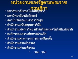 หน่วยงานของรัฐตามพระราช
หน่วยงานของรัฐตามพระราช
กฤษฎีกา
กฤษฎีกา
• มหาวิทยาลัยเทคโนโลยีสุรนารี
• มหาวิทยาลัยวลัยลักษณ์
• สถาบันวิจัยระบบสาธารณสุข
• สำนักงานสนับสนุนการวิจัย
• สำนักงานพัฒนาวิทยาศาสตร์และเทคโนโลยีแห่งชาติ
• องค์การสงเคราะห์ทหารผ่านศึก
• สำนักงานคณะกรรมการการเลือกตั้ง
• สำนักงานศาลปกครอง
• สำนักงานศาลยุติธรรม
• ฯลฯ ฯลฯ
103
103
 