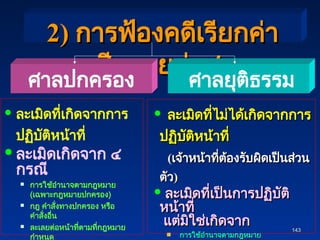 143
143
2)
2) การฟ้องคดีเรียกค่า
การฟ้องคดีเรียกค่า
เสียหายต่อศาล
เสียหายต่อศาล
ศาลปกครอง ศาลยุติธรรม
 ละเมิดที่เกิดจากการ
ปฏิบัติหน้าที่
 ละเมิดเกิดจาก ๔
กรณี
 การใช้อำนาจตามกฎหมาย
(เฉพาะกฎหมายปกครอง)
 กฎ คำสั่งทางปกครอง หรือ
คำสั่งอื่น
 ละเลยต่อหน้าที่ตามที่กฎหมาย
กำหนด
 ละเมิดที่ไม่ได้เกิดจากการ
ละเมิดที่ไม่ได้เกิดจากการ
ปฏิบัติหน้าที่
ปฏิบัติหน้าที่
(
(เจ้าหน้าที่ต้องรับผิดเป็นส่วน
เจ้าหน้าที่ต้องรับผิดเป็นส่วน
ตัว
ตัว)
)
 ละเมิดที่เป็นการปฏิบัติ
ละเมิดที่เป็นการปฏิบัติ
หน้าที่
หน้าที่
แต่มิใช่เกิดจาก
แต่มิใช่เกิดจาก
การใช้อำนาจตามกฎหมาย
การใช้อำนาจตามกฎหมาย
 