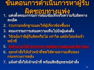 187
187
ขั้นตอนการดำเนินการหาผู้รับ
ขั้นตอนการดำเนินการหาผู้รับ
ผิดชอบทางแพ่ง
ผิดชอบทางแพ่ง
1.
1. แต่งตั้งคณะกรรมการสอบข้อเท็จจริงความรับผิดทาง
แต่งตั้งคณะกรรมการสอบข้อเท็จจริงความรับผิดทาง
ละเมิด
ละเมิด
2.
2. รวบรวมหลักฐานและให้ผู้เกี่ยวข้องชี้แจง
รวบรวมหลักฐานและให้ผู้เกี่ยวข้องชี้แจง
3.
3. คณะกรรมการเสนอความเห็นไปยังผู้แต่งตั้ง
คณะกรรมการเสนอความเห็นไปยังผู้แต่งตั้ง
4.
4. วินิจฉัยว่ามีผู้รับผิดหรือไม่ เท่าใด แต่ยังไม่แจ้งเจ้า
วินิจฉัยว่ามีผู้รับผิดหรือไม่ เท่าใด แต่ยังไม่แจ้งเจ้า
หน้าที่
หน้าที่
5.
5. ส่งสำนวนให้กระทรวงการคลังตรวจสอบและพิจารณา
ส่งสำนวนให้กระทรวงการคลังตรวจสอบและพิจารณา
6.
6. ออกคำสั่งให้เจ้าหน้าที่ชดใช้ตามความเห็นของ
ออกคำสั่งให้เจ้าหน้าที่ชดใช้ตามความเห็นของ
กระทรวงการคลัง
กระทรวงการคลัง
7.
7. แจ้งคำสั่งให้เจ้าหน้าที่ พร้อมสิทธิอุทธรณ์คำสั่ง
แจ้งคำสั่งให้เจ้าหน้าที่ พร้อมสิทธิอุทธรณ์คำสั่ง
 