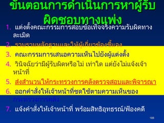 188
188
ขั้นตอนการดำเนินการหาผู้รับ
ขั้นตอนการดำเนินการหาผู้รับ
ผิดชอบทางแพ่ง
ผิดชอบทางแพ่ง
1. แต่งตั้งคณะกรรมการสอบข้อเท็จจริงความรับผิดทาง
ละเมิด
2. รวบรวมหลักฐานและให้ผู้เกี่ยวข้องชี้แจง
3. คณะกรรมการเสนอความเห็นไปยังผู้แต่งตั้ง
4. วินิจฉัยว่ามีผู้รับผิดหรือไม่ เท่าใด แต่ยังไม่แจ้งเจ้า
หน้าที่
5. ส่งสำนวนให้กระทรวงการคลังตรวจสอบและพิจารณา
6. ออกคำสั่งให้เจ้าหน้าที่ชดใช้ตามความเห็นของ
กระทรวงการคลัง
7. แจ้งคำสั่งให้เจ้าหน้าที่ พร้อมสิทธิอุทธรณ์/ฟ้องคดี
 