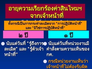 223
223
อายุความเรียกร้องค่าสินไหมฯ
อายุความเรียกร้องค่าสินไหมฯ
จากเจ้าหน้าที่
จากเจ้าหน้าที่
(
(กรณีเจ้าหน้าที่กระทำละเมิดต่อหน่วย
กรณีเจ้าหน้าที่กระทำละเมิดต่อหน่วย
งานฯ
งานฯ)
)
๒ ปี ๑ ปี
● นับแต่วันที่
นับแต่วันที่ “
“ รู้ถึงการ
รู้ถึงการ
ละเมิด
ละเมิด”
” และ
และ “
“ รู้ตัวเจ้า
รู้ตัวเจ้า
หน้าที่
หน้าที่”
”
● นับแต่วันที่หน่วยงานมี
นับแต่วันที่หน่วยงานมี
คำสั่งตามความเห็นของ
คำสั่งตามความเห็นของ
กค
กค.
.
● กรณีหน่วยงานเห็นว่า
กรณีหน่วยงานเห็นว่า
เจ้าหน้าที่ไม่ต้องรับผิด
เจ้าหน้าที่ไม่ต้องรับผิด
ทั้งกรณีเป็นการกระทำละเมิดจาก “การปฏิบัติหน้าที่”
และ “มิใช่การปฏิบัติหน้าที่”
 
