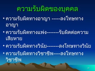 ความรับผิดของบุคคล
ความรับผิดของบุคคล
• ความรับผิดทางอาญา -----ลงโทษทาง
อาญา
• ความรับผิดทางแพ่ง-------รับผิดต่อความ
เสียหาย
• ความรับผิดทางวินัย-------ลงโทษทางวินัย
• ความรับผิดทางวิชาชีพ----ลงโทษทาง
วิชาชีพ
27
27
 
