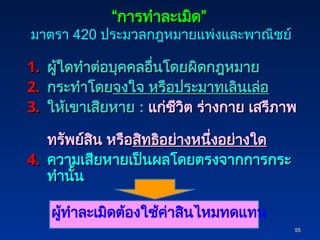 55
55
“
“การทำละเมิด”
การทำละเมิด”
มาตรา 420 ประมวลกฎหมายแพ่งและพาณิชย์
1.
1. ผู้ใดทำต่อบุคคลอื่นโดยผิดกฎหมาย
ผู้ใดทำต่อบุคคลอื่นโดยผิดกฎหมาย
2.
2. กระทำโดย
กระทำโดยจงใจ หรือประมาทเลินเล่อ
จงใจ หรือประมาทเลินเล่อ
3.
3. ให้เขาเสียหาย
ให้เขาเสียหาย :
: แก่ชีวิต ร่างกาย เสรีภาพ
แก่ชีวิต ร่างกาย เสรีภาพ
ทรัพย์สิน หรือ
ทรัพย์สิน หรือสิทธิอย่างหนึ่งอย่างใด
สิทธิอย่างหนึ่งอย่างใด
4.
4. ความเสียหายเป็นผลโดยตรงจากการกระ
ความเสียหายเป็นผลโดยตรงจากการกระ
ทำนั้น
ทำนั้น
ผู้ทำละเมิดต้องใช้ค่าสินไหมทดแทน
 