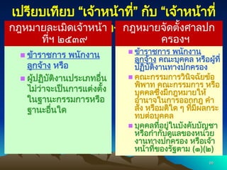 99
99
เจ้าหน้าที่
■ ข้าราชการ พนักงาน
ลูกจ้าง หรือ
■ ผู้ปฏิบัติงานประเภทอื่น
ไม่ว่าจะเป็นการแต่งตั้ง
ในฐานะกรรมการหรือ
ฐานะอื่นใด
เจ้าหน้าที่ของรัฐ
■ ข้าราชการ พนักงาน
ลูกจ้าง คณะบุคคล หรือผู้ที่
ปฏิบัติงานทางปกครอง
■ คณะกรรมการวินิจฉัยข้อ
พิพาท คณะกรรมการ หรือ
บุคคลซึ่งมีกฎหมายให้
อำนาจในการออกกฎ คำ
สั่ง หรือมติใด ๆ ที่มีผลกระ
ทบต่อบุคคล
■ บุคคลที่อยู่ในบังคับบัญชา
หรือกำกับดูแลของหน่วย
งานทางปกครอง หรือเจ้า
หน้าที่ของรัฐตาม (๑)(๒)
เปรียบเทียบ “เจ้าหน้าที่” กับ “เจ้าหน้าที่
ของรัฐ”
กฎหมายละเมิดเจ้าหน้า
ที่ฯ ๒๕๓๙
กฎหมายจัดตั้งศาลปก
ครองฯ
 
