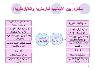 2
‫األساليب‬
‫الالبارمترية‬
‫األساليب‬
‫البارمترية‬
‫الصغيرة‬ ‫للعينات‬ ‫تصلح‬
‫احيانا‬ ‫والكبيرة‬
‫معلومات‬ ‫توفر‬ ‫يشترط‬ ‫ال‬
‫المجتمع‬ ‫توزيع‬ ‫عن‬
‫الكبيرة‬ ‫للعينات‬ ‫تصلح‬
‫معلومات‬ ‫توفر‬ ‫يشترط‬
‫المجتمع‬ ‫توزيع‬ ‫عن‬
‫الفئوية‬ ‫الببانات‬ ‫تناسب‬
‫والنسبية‬
‫التوزيعات‬ ‫في‬ ‫يستخدم‬
)‫االعتدالية(المقيدة‬
‫وجهدا‬ ‫وقتا‬ ‫يستغرق‬
‫قوة‬ ‫أقل‬
‫استخداما‬ ‫وأسهل‬ ‫أسرع‬
‫قوة‬ ‫أكثر‬
‫مالفرق‬
‫والالبارمترية‬ ‫البارمترية‬ ‫األساليب‬ ‫بين‬
‫؟‬
‫الحرة‬ ‫التوزيعات‬ ‫في‬ ‫يستخدم‬
)‫(الغيرمقيدة‬
‫والرتبية‬ ‫األسمية‬ ‫البيانات‬ ‫تناسب‬
‫والنسبية‬ ‫الفئوية‬
‫الختيار‬ ‫طريقة‬ ‫يشترط‬
‫العينة‬
‫الختيار‬ ‫طريقة‬ ‫يشترط‬ ‫ال‬
‫العينة‬
 