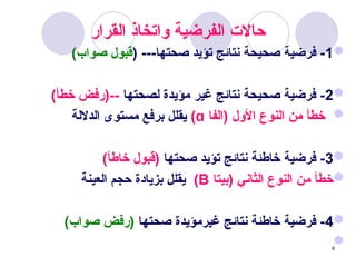 6
‫القرار‬ ‫واتخاذ‬ ‫الفرضية‬ ‫حاالت‬

1
( ---‫صحتها‬ ‫تؤيد‬ ‫نتائج‬ ‫صحيحة‬ ‫فرضية‬ -
)‫صواب‬ ‫قبول‬

2
‫لصحتها‬ ‫مؤيدة‬ ‫غير‬ ‫نتائج‬ ‫صحيحة‬ ‫فرضية‬ -
)‫خطأ‬ ‫(رفض‬--

‫(الفا‬ ‫األول‬ ‫النوع‬ ‫من‬ ‫خطأ‬
ɑ
)
‫الداللة‬ ‫مستوى‬ ‫برفع‬ ‫يقلل‬

3
‫صحتها‬ ‫تؤيد‬ ‫نتائج‬ ‫خاطئة‬ ‫فرضية‬ -
)‫خاطأ‬ ‫(قبول‬

‫(بيتا‬ ‫الثاني‬ ‫النوع‬ ‫من‬ ‫خطأ‬
В
)
‫العينة‬ ‫حجم‬ ‫بزيادة‬ ‫يقلل‬

4
‫صحتها‬ ‫غيرمؤيدة‬ ‫نتائج‬ ‫خاطئة‬ ‫فرضية‬ -
)‫صواب‬ ‫(رفض‬

 