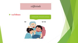  ระยะใกล้คลอด
หายใจเข้าออกลึกๆ อ้าปากหายใจ อย่าเบ่งนะคะ
 