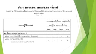 ประกาศคณะกรรมการการแพทย์ฉุกเฉิน
เรื่อง อำนำจหน้ำที่ ขอบเขต ควำมรับผิดชอบ และข้อจำกัดในกำรปฏิบัติกำรแพทย์ ของผู้ช่วยเวชกรรมตำมคำสั่งทำงกำรแพทย์
หรือกำรอำนวยกำร
พ.ศ.๒๕๕๖
 