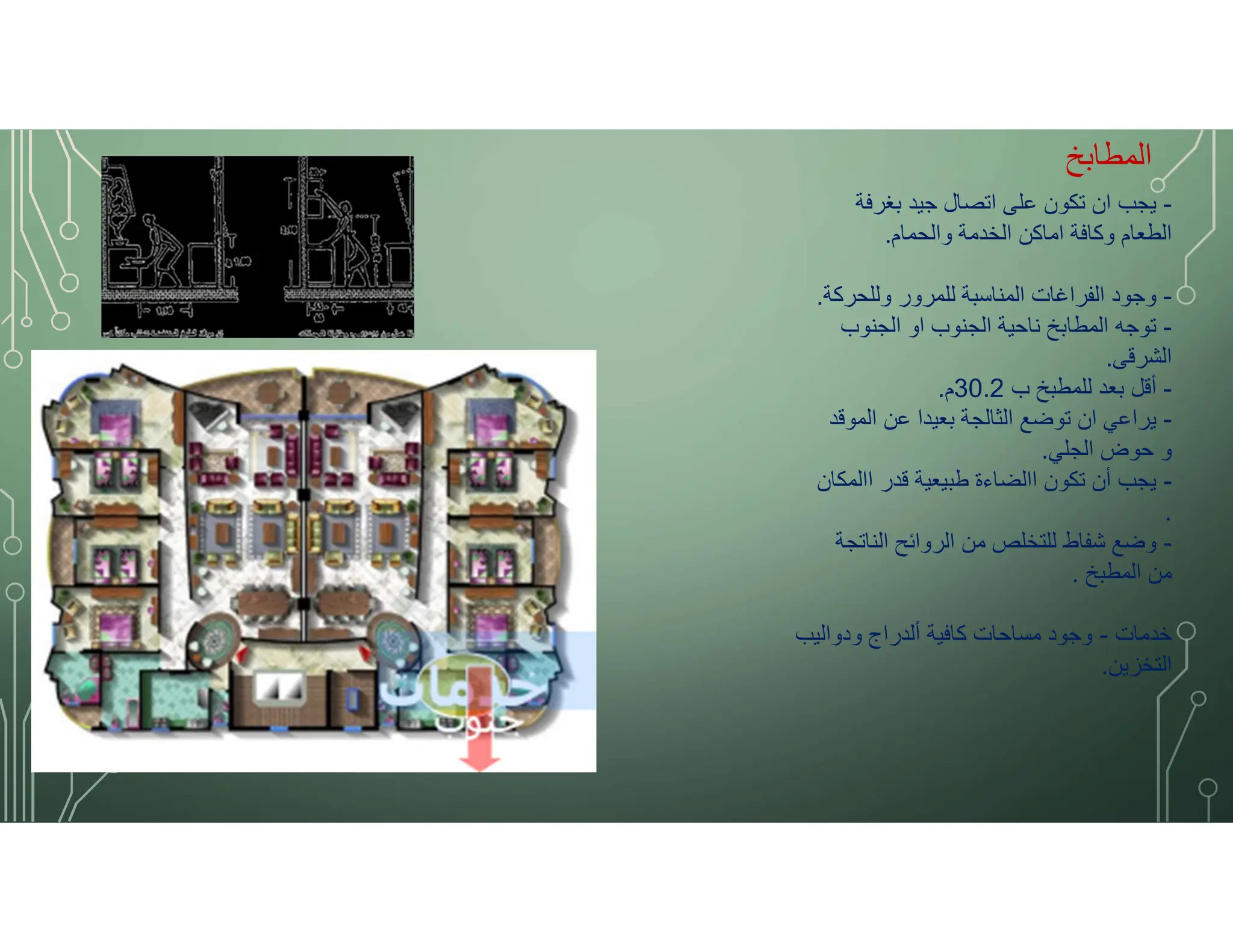 ‫المطابخ‬
-
‫بغرفة‬ ‫جيد‬ ‫اتصال‬ ‫على‬ ‫تكون‬ ‫ان‬ ‫يجب‬
‫والحمام‬ ‫الخدمة‬ ‫اماكن‬ ‫وكافة‬ ‫الطعام‬
.
-
‫وللحركة‬ ‫للمرور‬ ‫المناسبة‬ ‫الفراغات‬ ‫وجود‬
.
-
‫الجنوب‬ ‫او‬ ‫الجنوب‬ ‫ناحية‬ ‫المطابخ‬ ‫توجه‬
‫الشرقى‬
.
-
‫ب‬ ‫للمطبخ‬ ‫بعد‬ ‫أقل‬
30.2
‫م‬
.
-
‫الموقد‬ ‫عن‬ ‫بعيدا‬ ‫الثالجة‬ ‫توضع‬ ‫ان‬ ‫يراعي‬
‫الجلي‬ ‫حوض‬ ‫و‬
.
-
‫االمكان‬ ‫قدر‬ ‫طبيعية‬ ‫االضاءة‬ ‫تكون‬ ‫أن‬ ‫يجب‬
.
-
‫الناتجة‬ ‫الروائح‬ ‫من‬ ‫للتخلص‬ ‫شفاط‬ ‫وضع‬
‫المطبخ‬ ‫من‬
.
‫خدمات‬
-
‫ودواليب‬ ‫ألدراج‬ ‫كافية‬ ‫مساحات‬ ‫وجود‬
‫التخزين‬
.
 