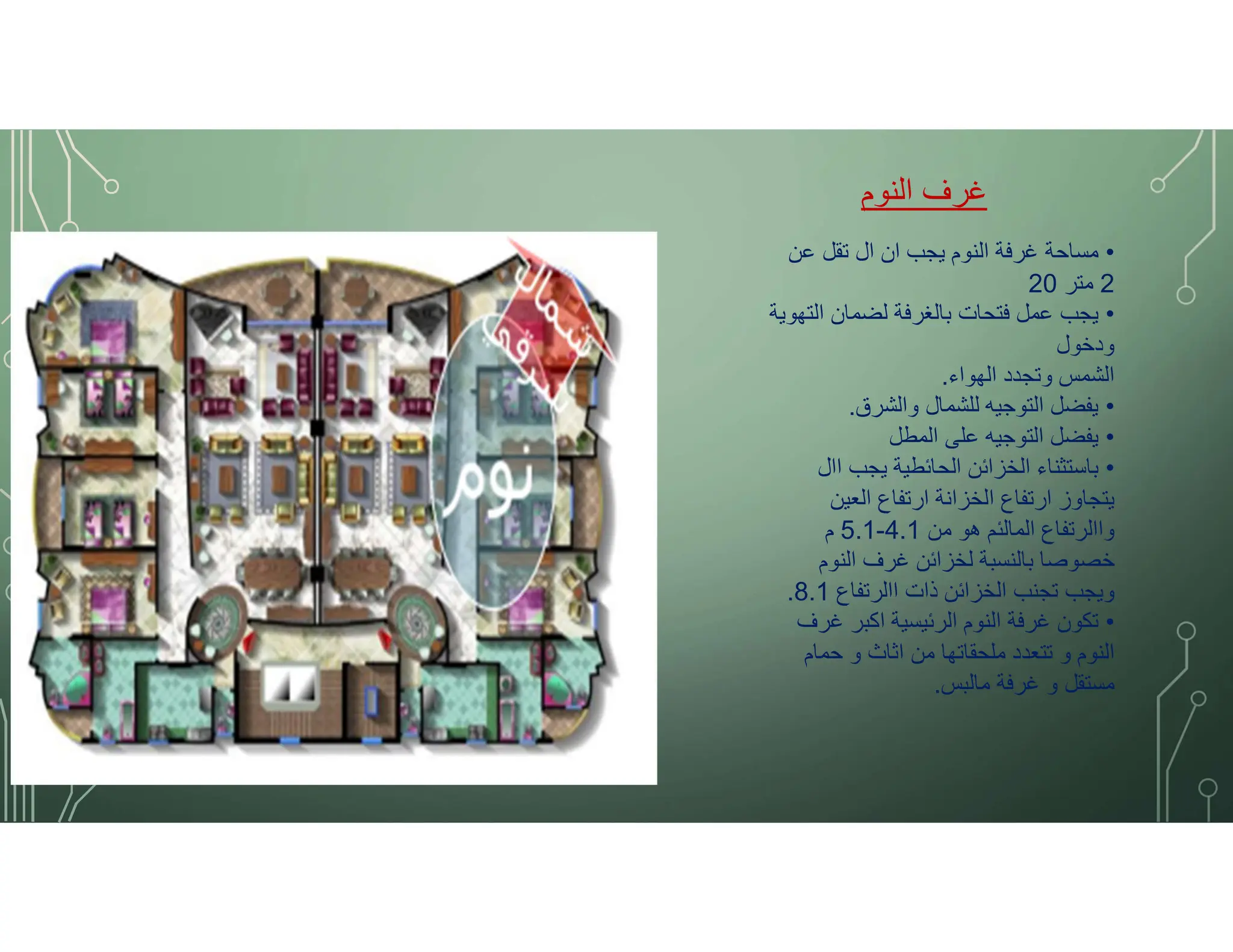 ‫النوم‬ ‫غرف‬
•
‫عن‬ ‫تقل‬ ‫ال‬ ‫ان‬ ‫يجب‬ ‫النوم‬ ‫غرفة‬ ‫مساحة‬
2
‫متر‬
20
•
‫التهوية‬ ‫لضمان‬ ‫بالغرفة‬ ‫فتحات‬ ‫عمل‬ ‫يجب‬
‫ودخول‬
‫الهواء‬ ‫وتجدد‬ ‫الشمس‬
.
•
‫والشرق‬ ‫للشمال‬ ‫التوجيه‬ ‫يفضل‬
.
•
‫المطل‬ ‫على‬ ‫التوجيه‬ ‫يفضل‬
•
‫اال‬ ‫يجب‬ ‫الحائطية‬ ‫الخزائن‬ ‫باستثناء‬
‫العين‬ ‫ارتفاع‬ ‫الخزانة‬ ‫ارتفاع‬ ‫يتجاوز‬
‫من‬ ‫هو‬ ‫المالئم‬ ‫واالرتفاع‬
4.1
-
5.1
‫م‬
‫النوم‬ ‫غرف‬ ‫لخزائن‬ ‫بالنسبة‬ ‫خصوصا‬
‫االرتفاع‬ ‫ذات‬ ‫الخزائن‬ ‫تجنب‬ ‫ويجب‬
8.1
.
•
‫غرف‬ ‫اكبر‬ ‫الرئيسية‬ ‫النوم‬ ‫غرفة‬ ‫تكون‬
‫حمام‬ ‫و‬ ‫اثاث‬ ‫من‬ ‫ملحقاتها‬ ‫تتعدد‬ ‫و‬ ‫النوم‬
‫مالبس‬ ‫غرفة‬ ‫و‬ ‫مستقل‬
.
 