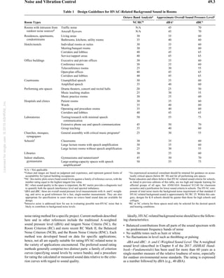 ASHRAE 2019 CHAPTER 48. NOISE AND VIBRATION CONTROL | PDF