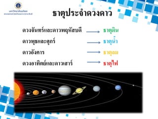 ธาตุประจาดวงดาว
ดวงจันทร์และดาวพฤหัสบดี ธาตุดิน
ดาวพุธและศุกร์ ธาตุน้า
ดาวอังคาร ธาตุลม
ดวงอาทิตย์และดาวเสาร์ ธาตุไฟ
 