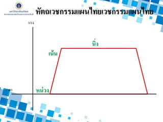 หน่วง
เน้น
นิ่ง
หัตถเวชกรรมแผนไทยเวชกรรมแผนไทย
แรง
เวลา
 