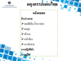 หลังคลอด
ด้านร่างกาย
แผลฝีเย็บ น้าคาวปลา
มดลูก
เต้านม
หน้าท้อง
การขับถ่าย
การปฏิบัติตัว
การอยู่ไฟ
ผดุงครรภ์แผนไทย
 