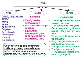 Ÿ Τι σου άρεσε στην ταινία
και τι όχι και γιατί;
Ÿ Τι σε ενθουσίασε και γιατί;
Ÿ Θα προτιμούσες διαφο-
ρετικό τέλος και αν ναι,
ποιο;
Ÿ Τι συναισθήματα σου
προκάλεσε;
Ÿ Πώς έπαιξαν οι ηθοποιοί;
Ÿ Σου άρεσαν τα τοπία;
Ÿ Σου άρεσαν τα κοστούμια;
Ÿ Σου άρεσε η μουσική;
Ÿ Τι προτείνεις στους ανα-
γνώστες και γιατί;
Γενικές πληροφορίες
Τίτλος
Είδος
Χώρα
Χρονολογία
Διάρκεια
Συντελεστές
(σκηνοθέτης
μουσική
ηθοποιοί κ.ά)
Υπόθεση
Ÿ Χωρίς πολλές
λεπτομέρειες
Ÿ Δεν αποκαλύπτουμε
το τέλος
Ÿ Σημαντικές
πληροφορίες για
τους ήρωες και τις
περιπέτειές τους.
ΤΙΤΛΟΣ
__________________________________________
ΑΡΧΗ ΤΕΛΟΣ
ΜΕΣΗ
Η γνώμη σου
Θυμηθείτε να χρησιμοποιήσετε
επίθετα, μετοχές, συναισθήματα,
λέξεις τρόπου, παρομοίωση,
μεταφορές, τουλάχιστον μία ΕΙΚΟΝΑ
 