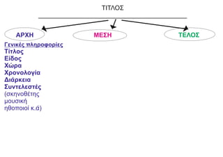 Γενικές πληροφορίες
Τίτλος
Είδος
Χώρα
Χρονολογία
Διάρκεια
Συντελεστές
(σκηνοθέτης
μουσική
ηθοποιοί κ.ά)
ΤΙΤΛΟΣ
__________________________________________
ΑΡΧΗ ΤΕΛΟΣ
ΜΕΣΗ
 