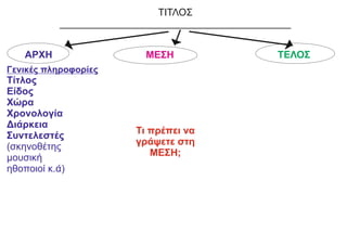 Γενικές πληροφορίες
Τίτλος
Είδος
Χώρα
Χρονολογία
Διάρκεια
Συντελεστές
(σκηνοθέτης
μουσική
ηθοποιοί κ.ά)
Τι πρέπει να
γράψετε στη
ΜΕΣΗ;
ΤΙΤΛΟΣ
__________________________________________
ΑΡΧΗ ΤΕΛΟΣ
ΜΕΣΗ
 