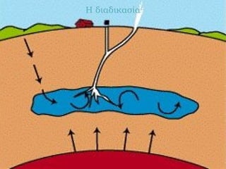 Η διαδικασία
 