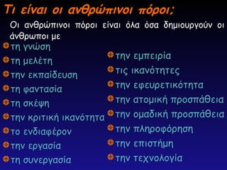 Τι είναι οι ανθρώπινοι πόροι;
Τι είναι οι ανθρώπινοι πόροι;
Οι ανθρώπινοι πόροι είναι όλα όσα δημιουργούν οι
άνθρωποι με
τη γνώση
τη μελέτη
την εκπαίδευση
τη φαντασία
τη σκέψη
την κριτική ικανότητα
το ενδιαφέρον
την εργασία
τη συνεργασία
την εμπειρία
τις ικανότητες
την εφευρετικότητα
την ατομική προσπάθεια
την ομαδική προσπάθεια
την πληροφόρηση
την επιστήμη
την τεχνολογία
 