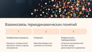 Взаимосвязь термодинамических понятий
Необратимые процессы
Процессы, которые могут
протекать только в одном
направлении.
Энтропия
Мера беспорядка или
случайности системы.
Второе начало
термодинамики
Энтропия изолированной
системы всегда
увеличивается со временем.
 
