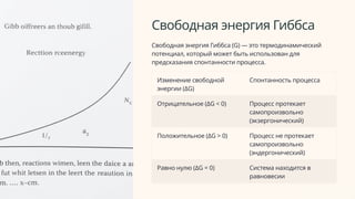 Свободная энергия Гиббса
Свободная энергия Гиббса (G) — это термодинамический
потенциал, который может быть использован для
предсказания спонтанности процесса.
Изменение свободной
энергии (ΔG)
Спонтанность процесса
Отрицательное (ΔG < 0) Процесс протекает
самопроизвольно
(экзергонический)
Положительное (ΔG > 0) Процесс не протекает
самопроизвольно
(эндергонический)
Равно нулю (ΔG = 0) Система находится в
равновесии
 