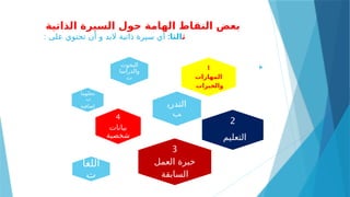 ‫الذاتية‬ ‫السيرة‬ ‫حول‬ ‫الهامة‬ ‫اط‬2
‫ق‬‫الن‬ ‫بعض‬
‫ث‬
:‫الثا‬
: ‫على‬ ‫تحتوي‬ ‫أن‬ ‫و‬ ‫البد‬ ‫ذاتية‬ ‫سيرة‬ ‫أي‬

4
‫بيانات‬
‫شخصية‬
‫البحوث‬
‫والدراسا‬
‫ت‬
‫التدري‬
‫ب‬
2
‫التعليم‬
3
‫العمل‬ ‫خبرة‬
‫السابقة‬
‫اللغا‬
‫ت‬
‫معلوما‬
‫ت‬
‫إضافية‬
1
‫المهارات‬
‫والخبرات‬
 