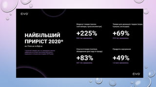 Електронна комерція. Основні засади дисципліни
