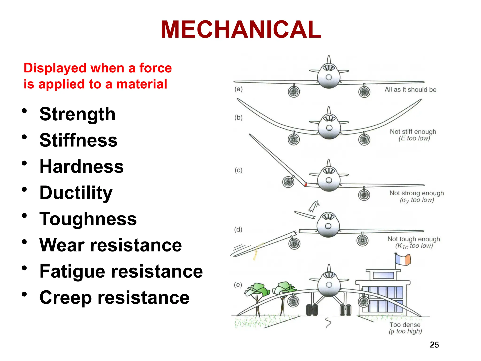 25
25
MECHANICAL
• Strength
• Stiffness
• Hardness
• Ductility
• Toughness
• Wear resistance
• Fatigue resistance
• Creep resistance
Displayed when a force
is applied to a material
 