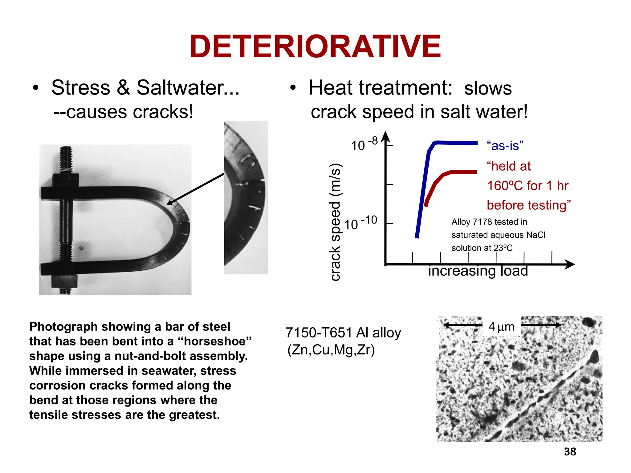 38
38
DETERIORATIVE
• Stress & Saltwater...
--causes cracks!
Photograph showing a bar of steel
that has been bent into a ‘‘horseshoe’’
shape using a nut-and-bolt assembly.
While immersed in seawater, stress
corrosion cracks formed along the
bend at those regions where the
tensile stresses are the greatest.
4 mm
7150-T651 Al alloy
(Zn,Cu,Mg,Zr)
• Heat treatment: slows
crack speed in salt water!
“held at
160ºC for 1 hr
before testing”
increasing load
crack
speed
(m/s)
“as-is”
10 -10
10 -8
Alloy 7178 tested in
saturated aqueous NaCl
solution at 23ºC
 