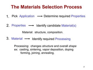 2
2
1. Pick Application Determine required Properties
2. Properties Identify candidate Material(s)
3. Material Identify required Processing
Processing: changes structure and overall shape
ex: casting, sintering, vapor deposition, doping
forming, joining, annealing.
Material: structure, composition.
The Materials Selection Process
 