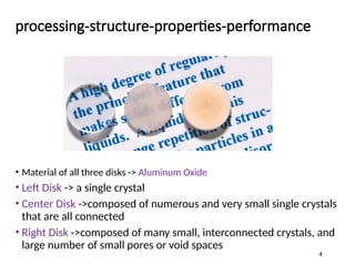 processing-structure-properties-performance
• Material of all three disks -> Aluminum Oxide
• Left Disk -> a single crystal
• Center Disk ->composed of numerous and very small single crystals
that are all connected
• Right Disk ->composed of many small, interconnected crystals, and
large number of small pores or void spaces
4
 
