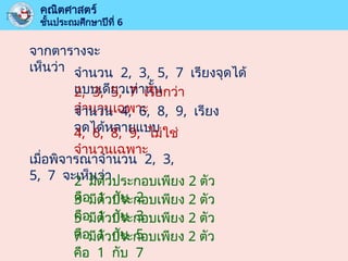 คณิตศาสตร์
ชั้นประถมศึกษาปีที่ 6
จากตารางจะ
เห็นว่า จำนวน 2, 3, 5, 7 เรียงจุดได้
แบบเดียวเท่านั้น
2, 3, 5, 7 เรียกว่า
จำนวนเฉพาะ
จำนวน 4, 6, 8, 9, เรียง
จุดได้หลายแบบ
4, 6, 8, 9, ไม่ใช่
จำนวนเฉพาะ
เมื่อพิจารณาจำนวน 2, 3,
5, 7 จะเห็นว่า
2 มีตัวประกอบเพียง 2 ตัว
คือ 1 กับ 2
3 มีตัวประกอบเพียง 2 ตัว
คือ 1 กับ 3
5 มีตัวประกอบเพียง 2 ตัว
คือ 1 กับ 5
7 มีตัวประกอบเพียง 2 ตัว
คือ 1 กับ 7
 