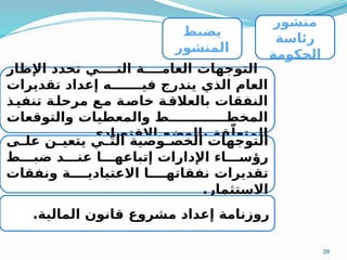 28
‫منشور‬
‫رئاسة‬
‫الحكومة‬
‫اإلطار‬ ‫تحدد‬ ‫ي‬MMMM‫الت‬ ‫ة‬MMMM‫العام‬ ‫التوجهات‬
‫تقديرات‬ ‫إعداد‬ ‫ه‬MMMMMMM‫في‬ ‫يندرج‬ ‫الذي‬ ‫العام‬
‫ذ‬M
‫تنفي‬ ‫ة‬M
‫مرحل‬ ‫ع‬M
‫م‬ ‫ة‬M
‫خاص‬ ‫ة‬M
‫بالعالق‬ ‫النفقات‬
‫والتوقعات‬ ‫والمعطيات‬ ‫ط‬MMMMMMMMMMMMM‫المخط‬
.‫االقتصادي‬ ‫بالوضع‬ ‫قة‬ّ‫المتعل‬
‫ى‬M
M‫عل‬ ‫ن‬M
M‫يتعي‬ ‫ي‬M
Mّ‫ت‬‫ال‬ ‫وصية‬M
M‫الخص‬ ‫التوجهات‬
‫ط‬MMM‫ضب‬ ‫د‬MMM‫عن‬ ‫ا‬MMM‫إتباعه‬ ‫اإلدارات‬ ‫اء‬MMM‫رؤس‬
‫ونفقات‬ ‫ة‬MMMM‫االعتيادي‬ ‫ا‬MMMM‫نفقاته‬ ‫تقديرات‬
.‫االستثمار‬
.‫المالية‬ ‫قانون‬ ‫مشروع‬ ‫إعداد‬ ‫روزنامة‬
‫يضبط‬
‫المنشور‬
 