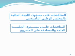 33
‫ة‬M‫المالي‬ ‫ة‬M‫اللجن‬ ‫توى‬M‫مس‬ ‫ى‬M‫عل‬ ‫المناقشات‬
‫التأسيسي‬ ‫الوطني‬ ‫بالمجلس‬
‫ة‬MMM‫الجلس‬ ‫توى‬MMM‫مس‬ ‫ى‬MMM‫عل‬ ‫المناقشات‬
‫المشروع‬ ‫على‬ ‫والمصادقة‬ ‫العامة‬
 