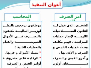 37
‫التنفيذ‬ ‫أعوان‬
‫الصرف‬ ‫آمر‬
‫والقبض‬
‫ه‬MMM‫ل‬ ‫خول‬ ‫الذي‬ ‫ص‬MMM‫الشخ‬
‫الحيات‬MMMMMMMM‫الص‬ ‫القانون‬
‫عمليات‬ ‫إلنجاز‬ ‫ة‬MMMMM‫الالزم‬
‫ف‬M
M‫مكل‬ ‫و‬M
M‫فه‬ ، ‫ة‬M
M‫الميزاني‬
‫و‬ ‫ض‬M
M‫القب‬ ‫عمليات‬ ‫ث‬M
M‫ببع‬
. ‫بها‬ ‫اإلذن‬ ‫و‬ ‫الصرف‬
‫رف‬M
‫ص‬‫ال‬ ‫و‬ ‫ض‬M
‫ب‬‫الق‬ ‫آمرو‬ ‫و‬
‫أولون‬ ‫نفان‬MMMMMMMMMMMMMMMM‫ص‬
‫المحاسب‬
‫العمومي‬
‫موظفون‬
‫ر‬MM‫بالنظ‬ ‫يرجعون‬
‫ل‬
‫مكلفون‬ ‫ة‬MMMM‫المالي‬ ‫ر‬MMMM‫وزي‬
‫األموال‬ ‫ي‬MMMM‫ف‬ ‫رف‬MMMM‫بالتص‬
‫والقيام‬ ‫ة‬MMMMMMMMMMMMMM‫العمومي‬
: ‫التالية‬ ‫بالعمليات‬
*
‫خزنها‬ ‫و‬ ‫األموال‬ ‫مسك‬
،
*
‫ة‬M
M‫مشروعي‬ ‫ى‬M‫عل‬ ‫ة‬M
M‫الرقاب‬
‫الصرف‬ ‫و‬ ‫القبض‬ ‫أوامر‬
،
 