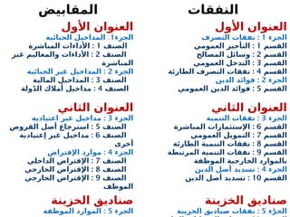 ‫المقابيض‬ ‫النفقات‬
‫العنوان‬
‫األول‬
‫الجزء‬
1
:
‫الجبائية‬ ‫المداخيل‬
‫الصنف‬
1
:
‫المباشرة‬ ‫األداءات‬
‫الصنف‬
2
:
‫غير‬ ‫والمعاليم‬ ‫األداءات‬
‫المباشرة‬
‫الجزء‬
2
:
‫الجبائية‬ ‫غير‬ ‫المداخيل‬
‫الصنف‬
3
:
‫المالية‬ ‫المداخيل‬
‫الصنف‬
4
:
‫ولة‬ّ‫د‬‫ال‬ ‫أمالك‬ ‫مداخيل‬
‫األول‬ ‫العنوان‬
‫الجزء‬
1
:
‫التصرف‬ ‫نفقات‬
‫القسم‬
1
:
‫العمومي‬ ‫التأجير‬
‫القسم‬
2
:
‫المصالح‬ ‫وسائل‬
‫القسم‬
3
:
‫العمومي‬ ‫التدخل‬
‫القسم‬
4
:
‫الطارئة‬ ‫التصرف‬ ‫نفقات‬
‫الجزء‬
2
:
‫الدين‬ ‫فوائد‬
‫القسم‬
5
:
‫العمومي‬ ‫الدين‬ ‫فوائد‬
‫الثاني‬ ‫العنوان‬
‫الجزء‬
3
:
‫اعتيادية‬ ‫غير‬ ‫مداخيل‬
‫الصنف‬
5
:
‫القروض‬ ‫أصل‬ ‫استرجاع‬
‫الصنف‬
6
:
‫إعتيادية‬ ‫غير‬ ‫مداخيل‬
‫أخرى‬
‫الجزء‬
4
:
‫اإلقتراض‬ ‫موارد‬
‫الصنف‬
7
:
‫الداخلي‬ ‫اإلقتراض‬
‫الصنف‬
8
:
‫الخارجي‬ ‫اإلقتراض‬
‫الصنف‬
9
:
‫الخارجي‬ ‫اإلقتراض‬
‫الموظف‬
‫الثاني‬ ‫العنوان‬
‫الجزء‬
3
:
‫التنمية‬ ‫نفقات‬
‫القسم‬
6
:
‫المباشرة‬ ‫اإلستثمارات‬
‫القسم‬
7
:
‫العمومي‬ ‫التمويل‬
‫القسم‬
8
:
‫الطارئة‬ ‫التنمية‬ ‫نفقات‬
‫القسم‬
9
:
‫المرتبطة‬ ‫التنمية‬ ‫نفقات‬
‫الخارجية‬ ‫بالموارد‬
‫الموظفة‬
‫الجزء‬
4
:
‫الدين‬ ‫أصل‬ ‫تسديد‬
‫القسم‬
10
:
‫الدين‬ ‫أصل‬ ‫تسديد‬
‫الخزينة‬ ‫صناديق‬
‫الجزء‬
5
:
‫الموظفة‬ ‫الموارد‬
‫الخزينة‬ ‫صناديق‬
‫الجزء‬
5
:
‫الخزينة‬ ‫صناديق‬ ‫نفقات‬ 8
 