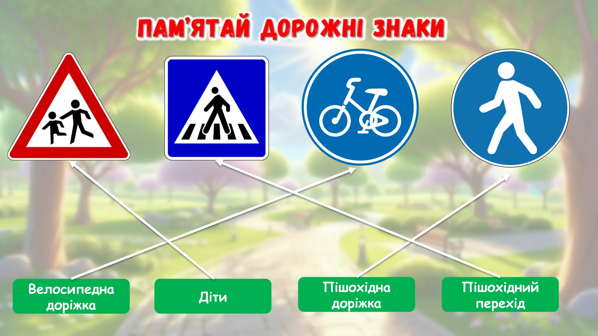 Велосипедна
доріжка
Діти
Пішохідна
доріжка
Пішохідний
перехід
 