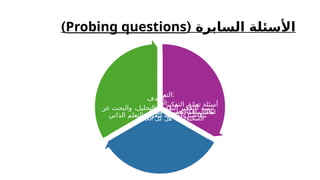 ‫السابرة‬ ‫األسئلة‬
(
Probing questions
)
‫التعريف‬:
‫على‬ ‫الطالب‬ ‫وتشجع‬ ‫التفكير‬ ‫ق‬ّ‫م‬‫تع‬ ‫أسئلة‬
‫بشكل‬ ‫إجاباتهم‬ ‫وتوضيح‬ ‫أفكارهم‬ ‫تحليل‬
‫أوسع‬.
‫األمثلة‬:
" " – "
‫البدائل‬ ‫ما‬ ‫؟‬ً‫أضرارا‬ ‫الحلويات‬ ‫تسبب‬ ‫لماذا‬
" – "
‫ضارة؟‬ ‫الحلويات‬ ‫كل‬ ‫هل‬ ‫"الصحية؟‬
‫الهدف‬:
‫عن‬ ‫والبحث‬ ،‫التحليل‬ ،‫النقدي‬ ‫التفكير‬ ‫تنمية‬
‫الذاتي‬ ‫التعلم‬ ‫لتعزيز‬ ‫إضافية‬ ‫تفاصيل‬.
 