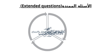 ‫الممتدة‬ ‫األسئلة‬
(
Extended questions
)
‫التعريف‬:
‫إجاباتهم‬ ‫توسيع‬ ‫على‬ ‫الطالب‬ ‫تشجع‬ ‫أسئلة‬
‫التفكير‬ ‫ـزيز‬
‫ع‬‫لت‬ ‫إضافية‬ ‫تفاصيل‬ ‫وتقديم‬
‫ـميق‬
‫ع‬‫ال‬.
‫األمثلة‬:
" " – "
‫الذي‬ ‫المثال‬ ‫ما‬ ‫أكثر؟‬ ‫ذلك‬ ‫شرح‬ ‫يمكنك‬ ‫هل‬
" – "
‫في‬ ‫الفكرة‬ ‫هذه‬ ‫تطبق‬ ‫كيف‬ ‫رأيك؟‬ ‫يدعم‬
‫آخر؟‬ ‫"موقف‬
‫الهدف‬:
،‫واالستنتاج‬ ‫التحليل‬ ‫تطوير‬ ،‫الفهم‬ ‫تعميق‬
‫ببعضها‬ ‫األفكار‬ ‫وربط‬.
 