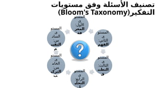 ‫مستويات‬ ‫وفق‬ ‫األسئلة‬ ‫تصنيف‬
‫التفكير‬
(
Bloom's Taxonomy
) ‫المستو‬
‫ى‬
:‫األول‬
‫المعر‬
‫فة‬ ‫المستو‬
‫ى‬
:‫الثاني‬
‫الفهم‬
‫المستو‬
‫ى‬
:‫الثالث‬
‫التطبي‬
‫ق‬
‫المستو‬
‫ى‬
:‫الرابع‬
‫التحلي‬
‫المستو‬
‫ى‬
‫الخام‬
:‫س‬
‫التركي‬
‫ب‬
‫المستو‬
‫ى‬
‫ـ‬
‫د‬‫السا‬
:‫س‬
‫التقيي‬
‫م‬
 
