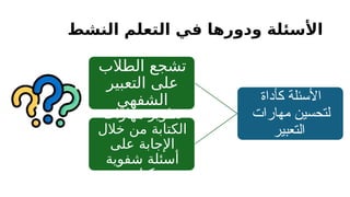 ‫النشط‬ ‫التعلم‬ ‫في‬ ‫ودورها‬ ‫األسئلة‬
‫كأداة‬ ‫األسئلة‬
‫مهارات‬ ‫لتحسين‬
‫التعبير‬
‫الطالب‬ ‫تشجع‬
‫التعبير‬ ‫على‬
‫الشفهي‬
‫مهارات‬ ‫تطوير‬
‫خالل‬ ‫من‬ ‫الكتابة‬
‫على‬ ‫اإلجابة‬
‫شفوية‬ ‫أسئلة‬
‫وكتابية‬
 