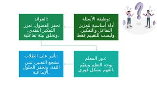 ‫األسئلة‬ ‫وظيفة‬:
‫لتعزيز‬ ‫أساسية‬ ‫أداة‬
،‫والتفكير‬ ‫التفاعل‬
‫فقط‬ ‫للتقييم‬ ‫وليست‬.
‫الفوائد‬:
‫تعزز‬ ،‫الفضول‬ ‫تحفز‬
،‫النقدي‬ ‫التفكير‬
‫تفاعلية‬ ‫بيئة‬ ‫وتخلق‬.
‫المعلم‬ ‫دور‬:
‫م‬ّ‫ويقي‬ ‫التعلم‬ ‫يوجه‬
‫فوري‬ ‫بشكل‬ ‫الفهم‬.
‫الطالب‬ ‫على‬ ‫تأثير‬:
‫تبني‬ ،‫التعبير‬ ‫تشجع‬
‫الحلول‬ ‫وتحفز‬ ،‫الثقة‬
‫اإلبداعية‬.
 