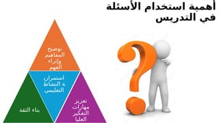 ‫األسئلة‬ ‫استخدام‬ ‫أهمية‬
‫التدريس‬ ‫في‬
‫توضيح‬
‫المفاهيم‬
‫وإثراء‬
‫الفهم‬
‫الثقة‬ ‫بناء‬
‫استمراري‬
‫النشاط‬ ‫ة‬
‫التعليمي‬
‫تعزيز‬
‫مهارات‬
‫التفكير‬
‫العليا‬
 
